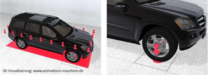 Visualisierung Verkehrslast
